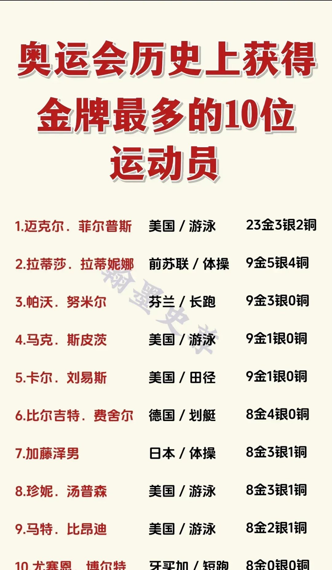 包含运动员金牌梦想成真,历史纪元开启的词条
