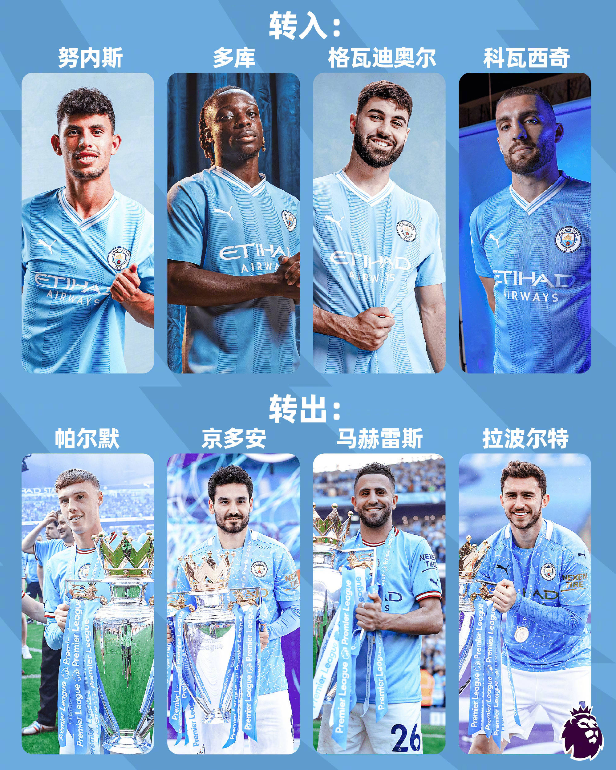 曼城卫冕之路坎坷,勇士逆袭向前 曼城卫冕之路坎坷,勇士逆袭向前